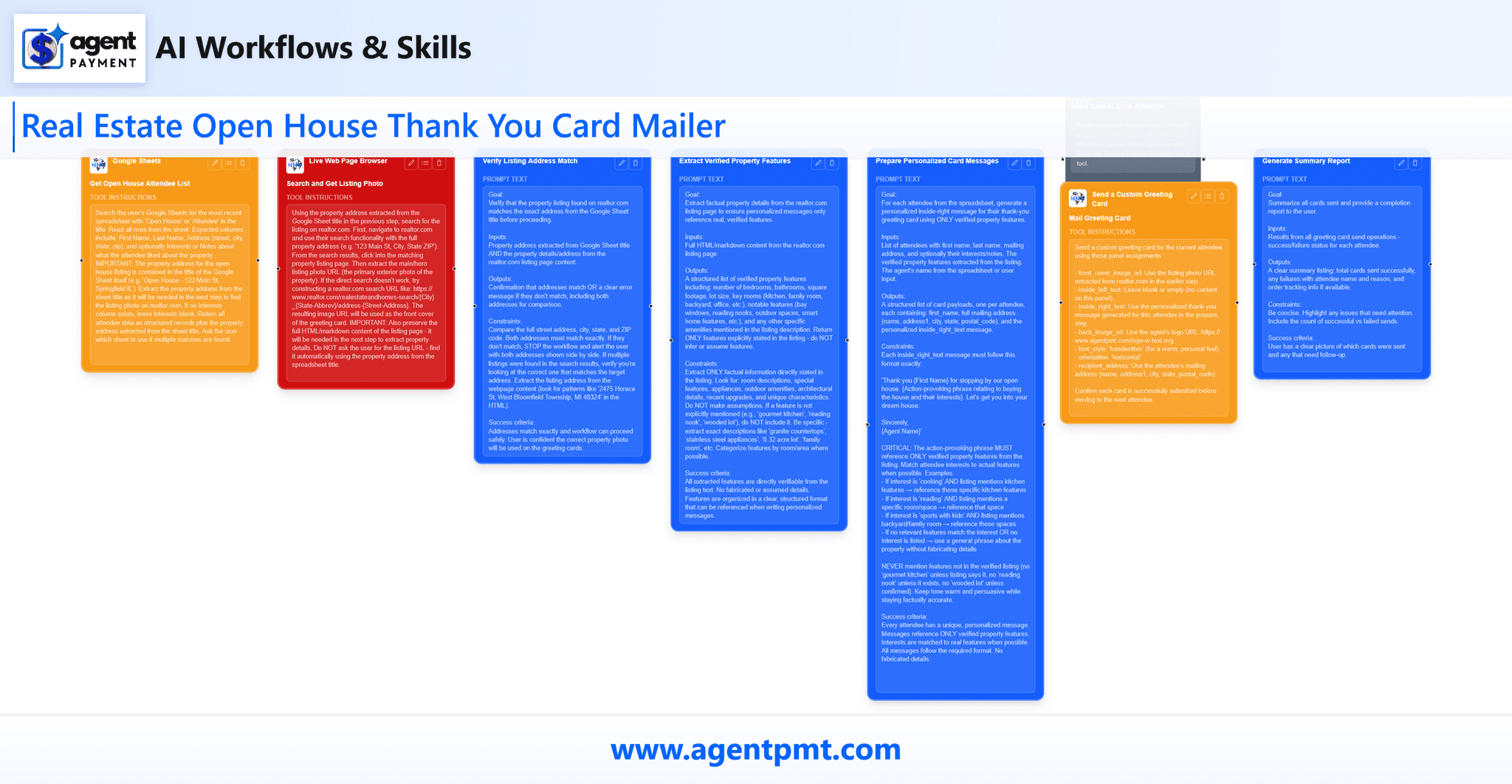 Real Estate Open House Thank You Card Mailer preview