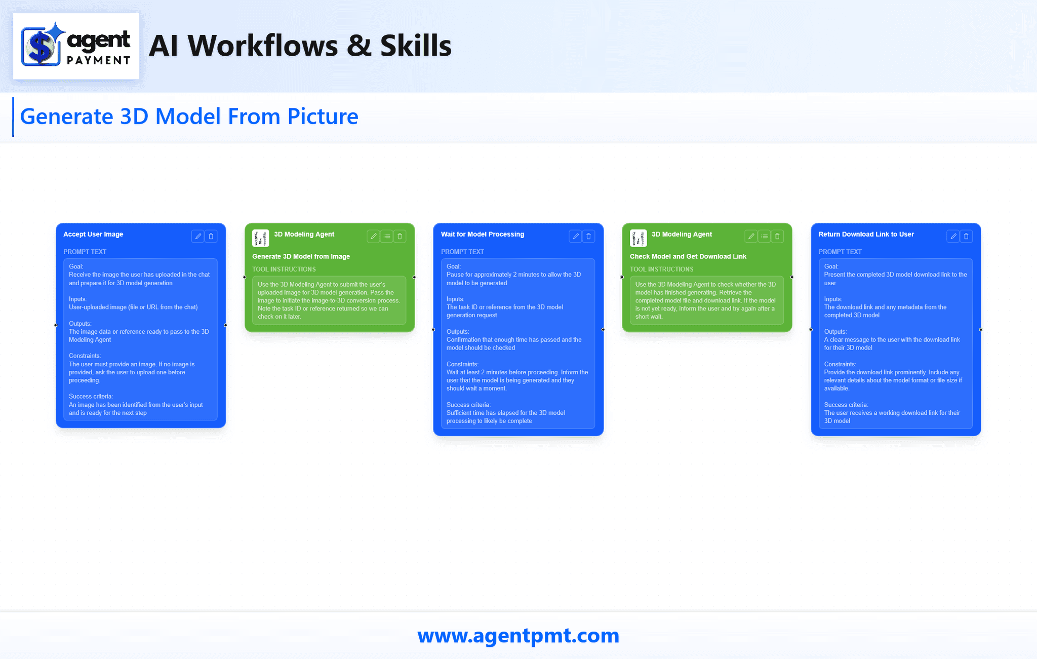 Generate 3D Model From Picture preview